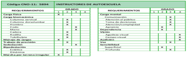 El profesiograma y su importancia para el reconocimiento de la incapacidad permanente total para la profesión habitual